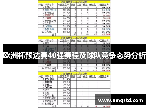 欧洲杯预选赛40强赛程及球队竞争态势分析