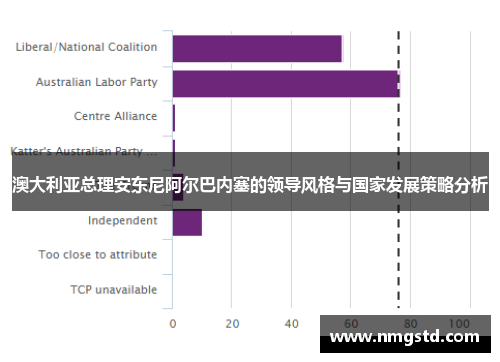 澳大利亚总理安东尼阿尔巴内塞的领导风格与国家发展策略分析
